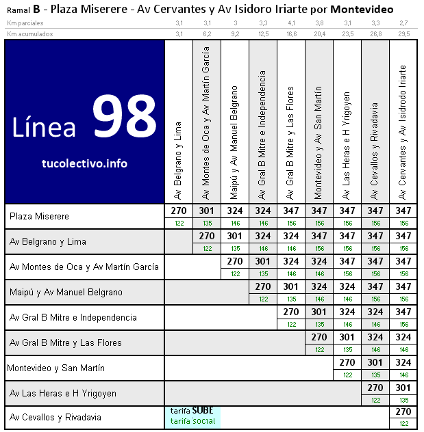 tarifa línea 98b